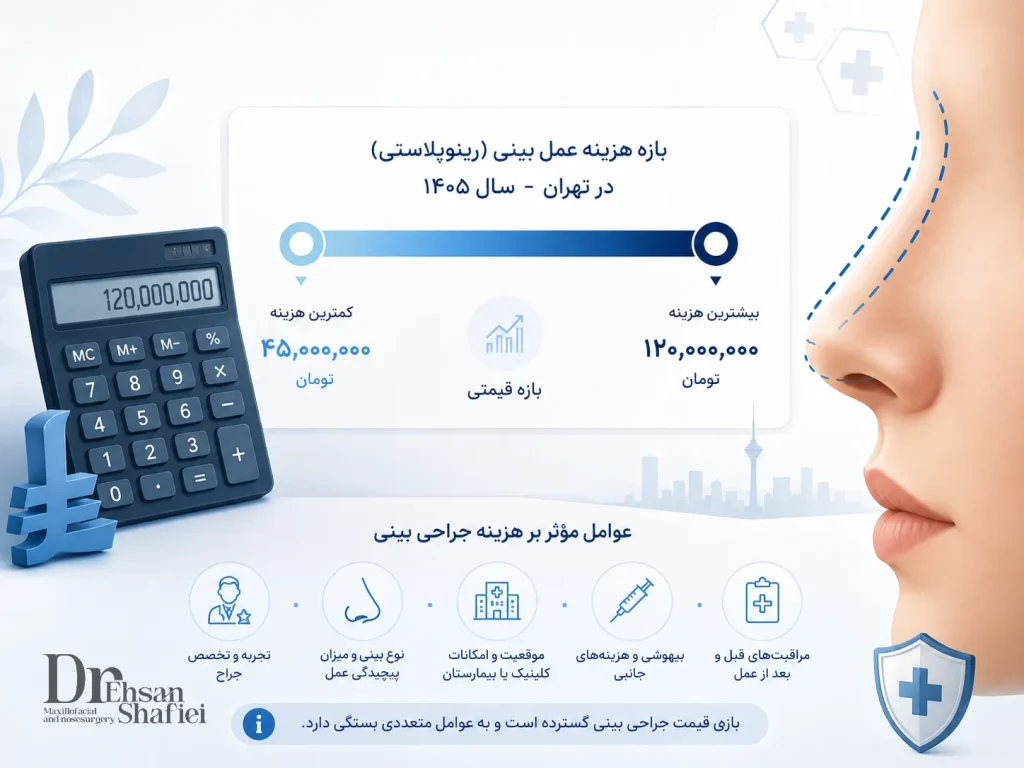 نمودار بازه هزینه عمل بینی و رینوپلاستی در تهران در سال ۱۴۰۵