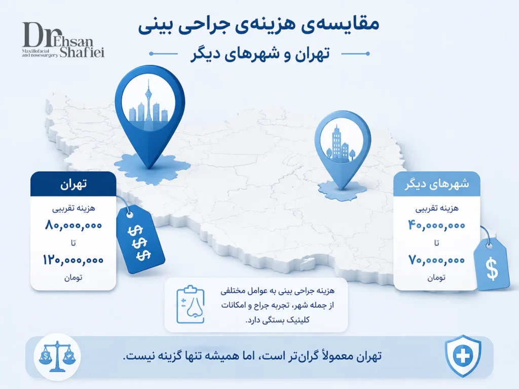 مقایسهی هزینهی جراحی بینی در تهران و شهرهای دیگر